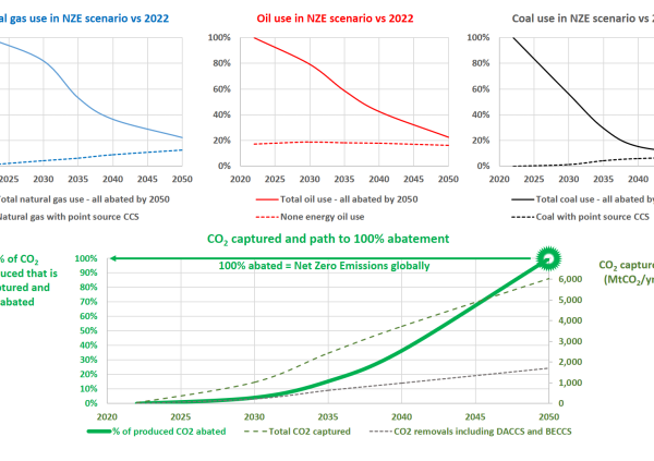 IEA WEO 2023